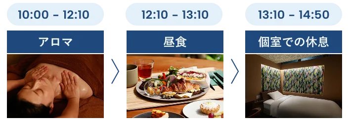 いやしの5時間プランb